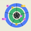 Creating an Effective IT Strategy: A Step-by-Step Guide